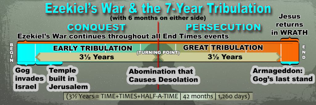 7-and-a half-year timeline