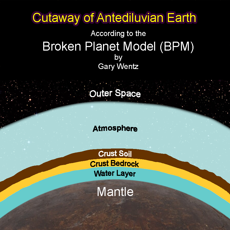 Antediluvian Layers of Earth